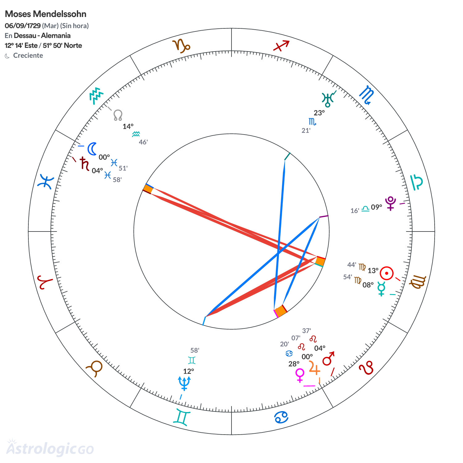 Mandala - Moses Mendelssohn