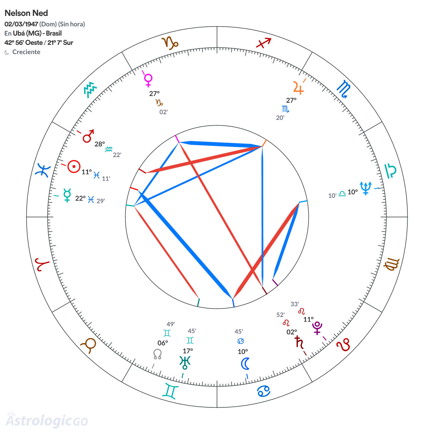 Mandala - Nelson Ned