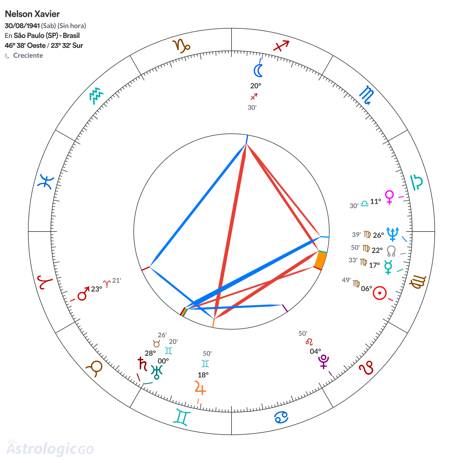 Mandala - Nelson Xavier