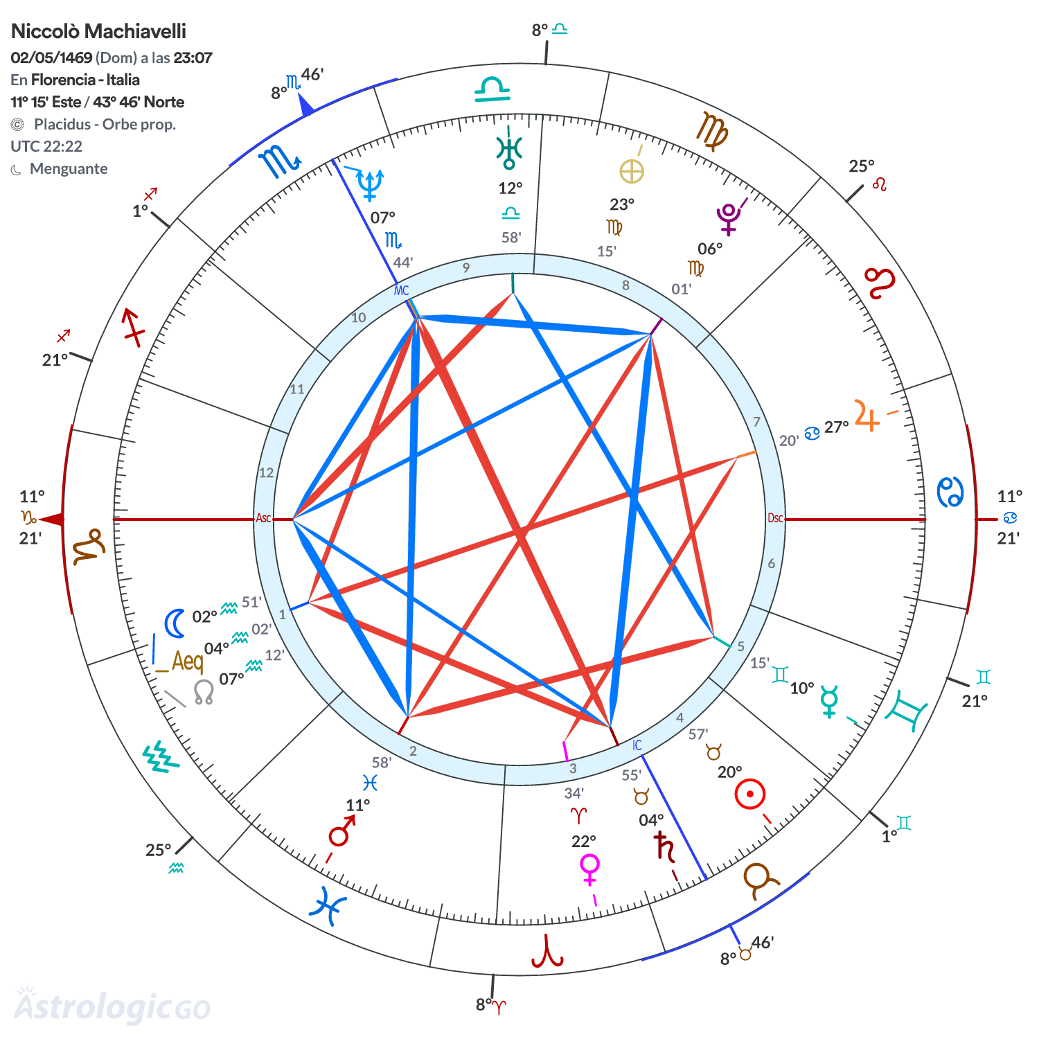 Mandala - Niccolò Machiavelli