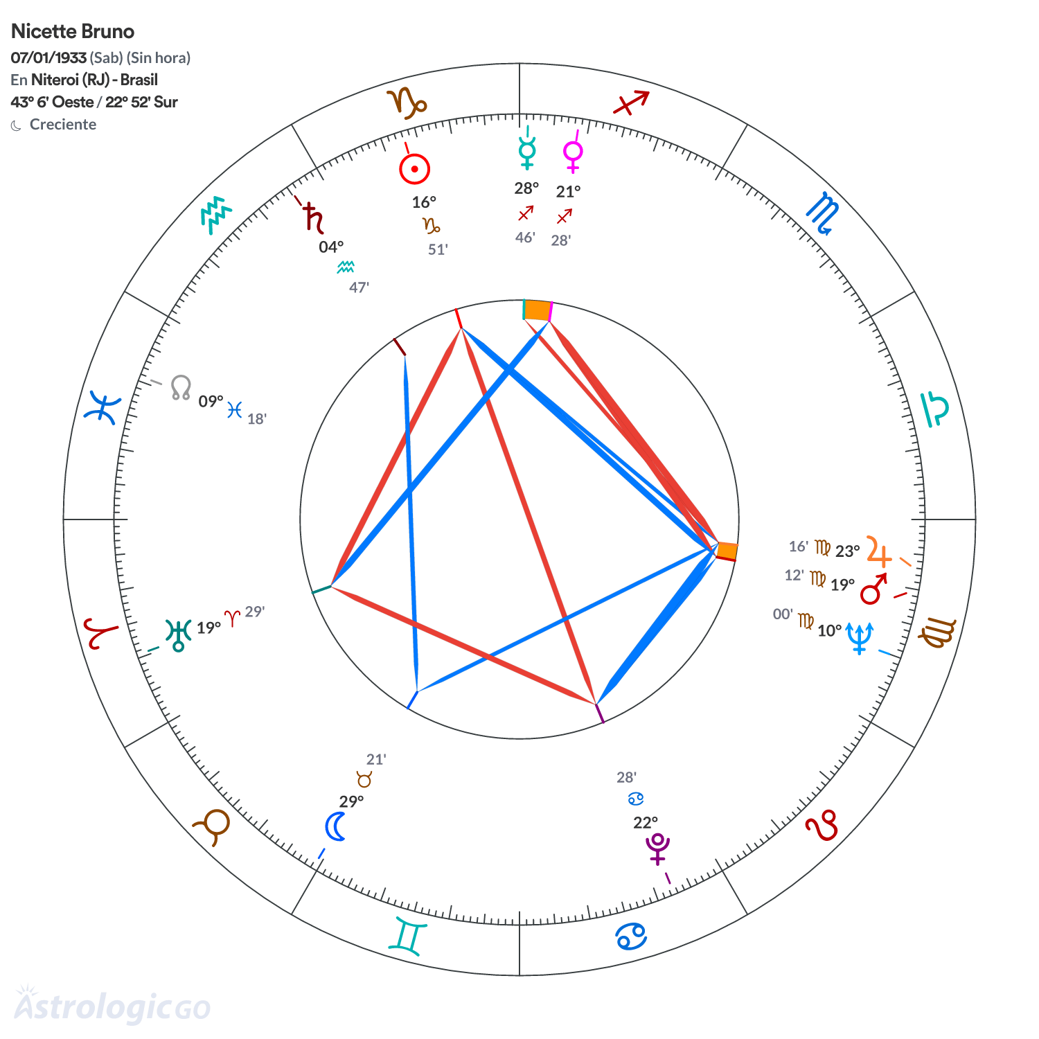 Mandala - Nicette Bruno