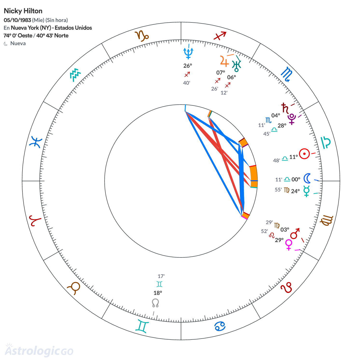 Mandala - Nicky Hilton