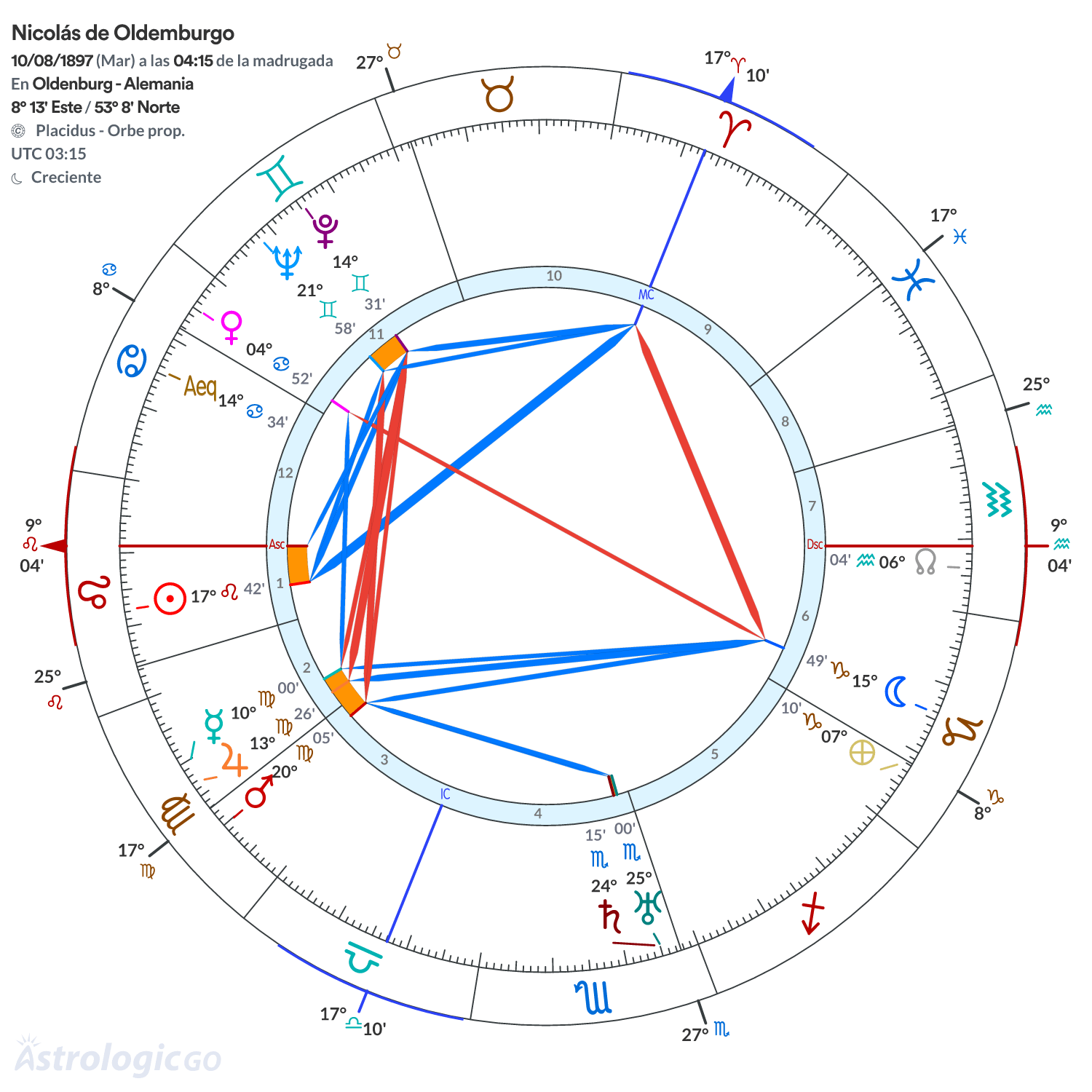 Mandala - Nicolás de Oldemburgo