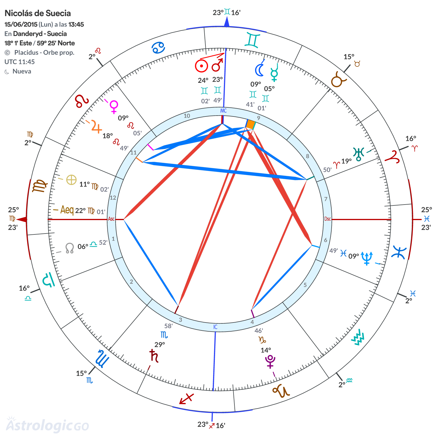 Mandala - Nicolás de Suecia