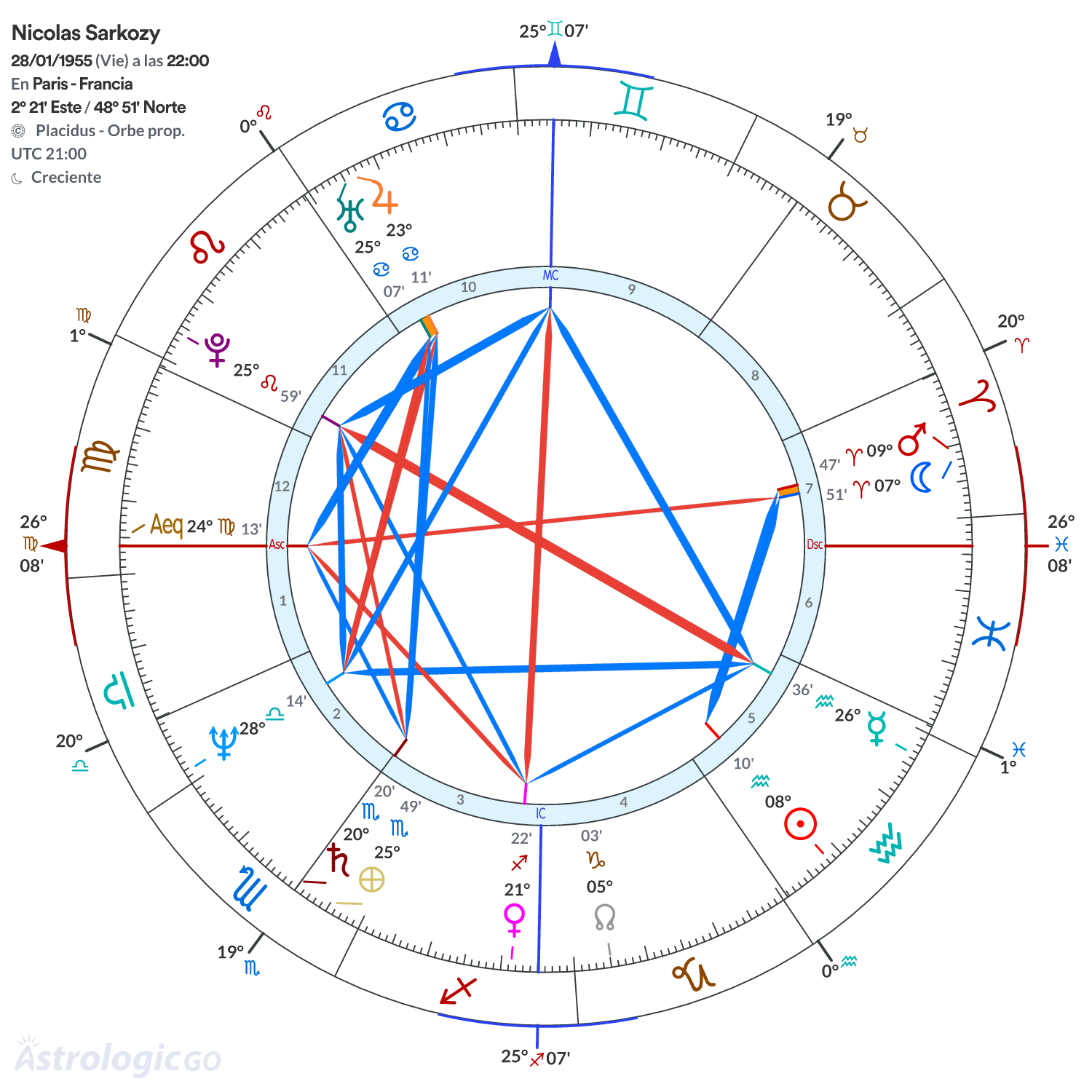 Mandala - Nicolas Sarkozy