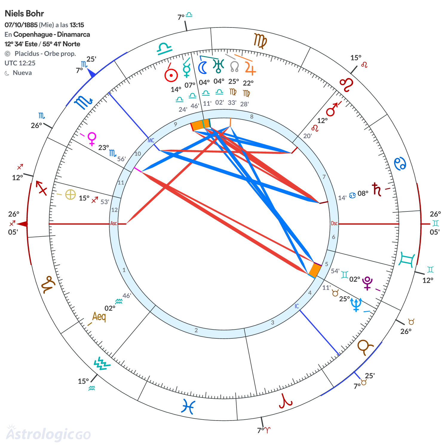 Mandala - Niels Bohr