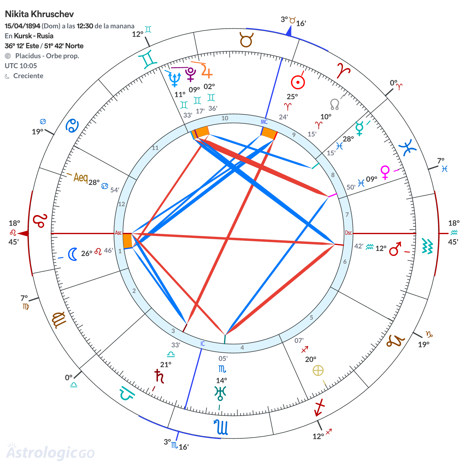 Mandala - Nikita Khruschev