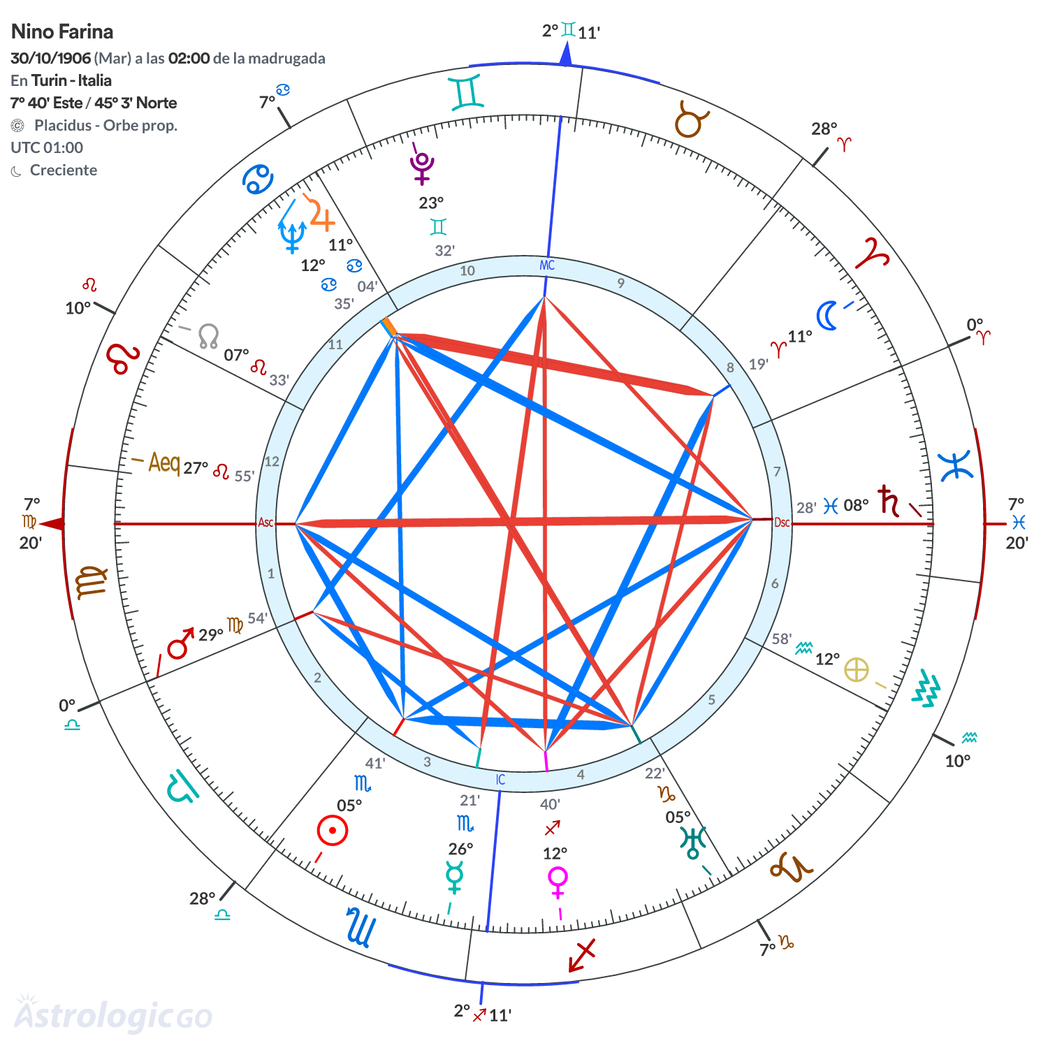 Mandala - Nino Farina