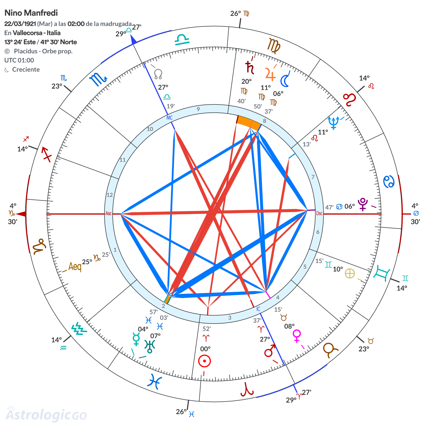Mandala - Nino Manfredi