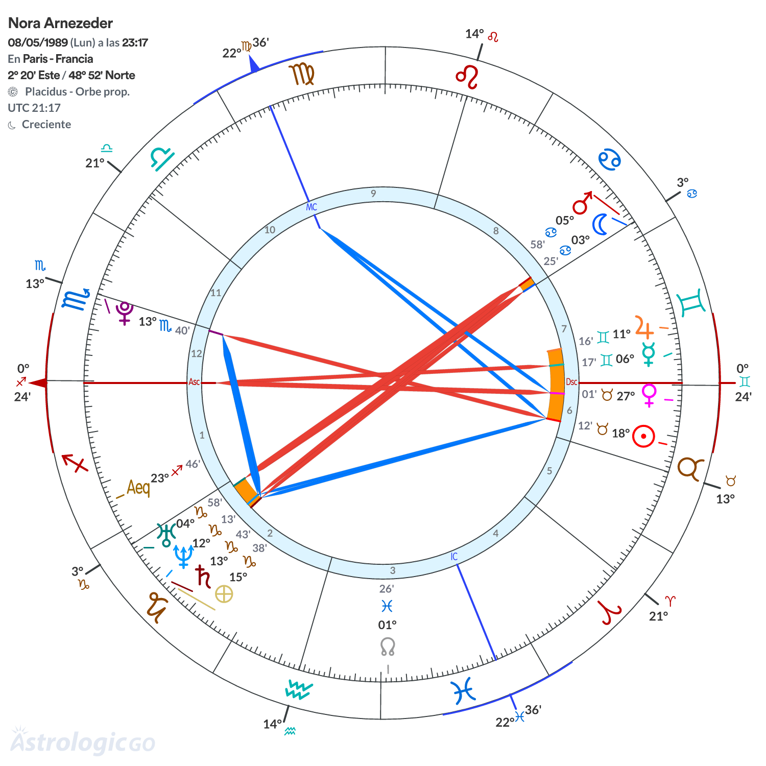 Mandala - Nora Arnezeder