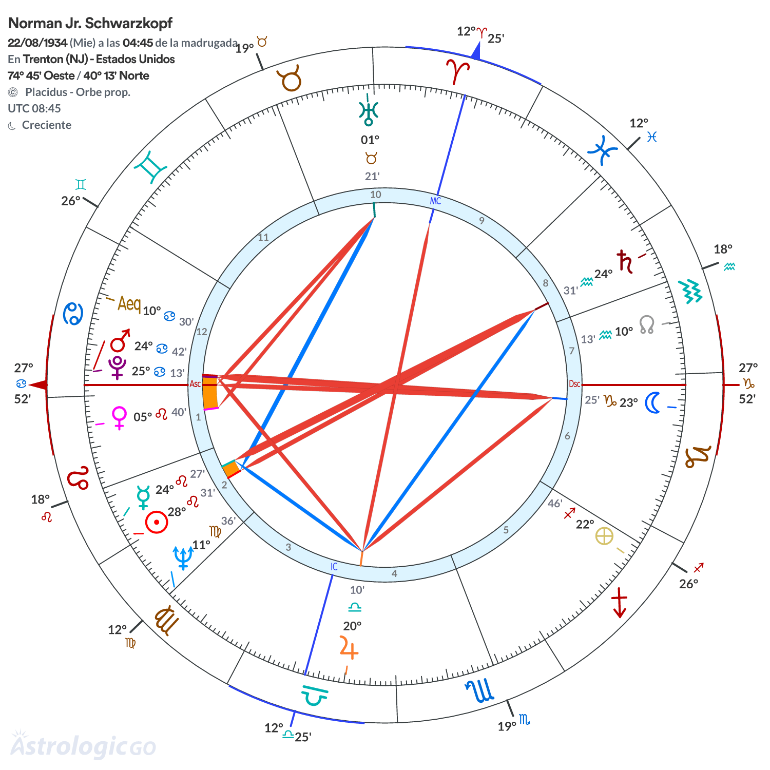 Mandala - Norman Jr. Schwarzkopf