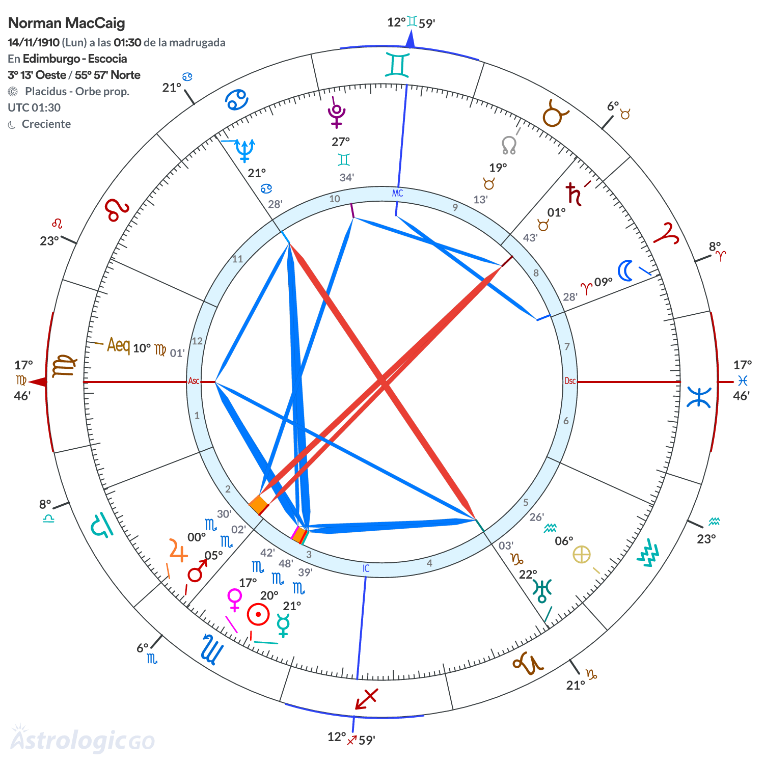 Mandala - Norman MacCaig