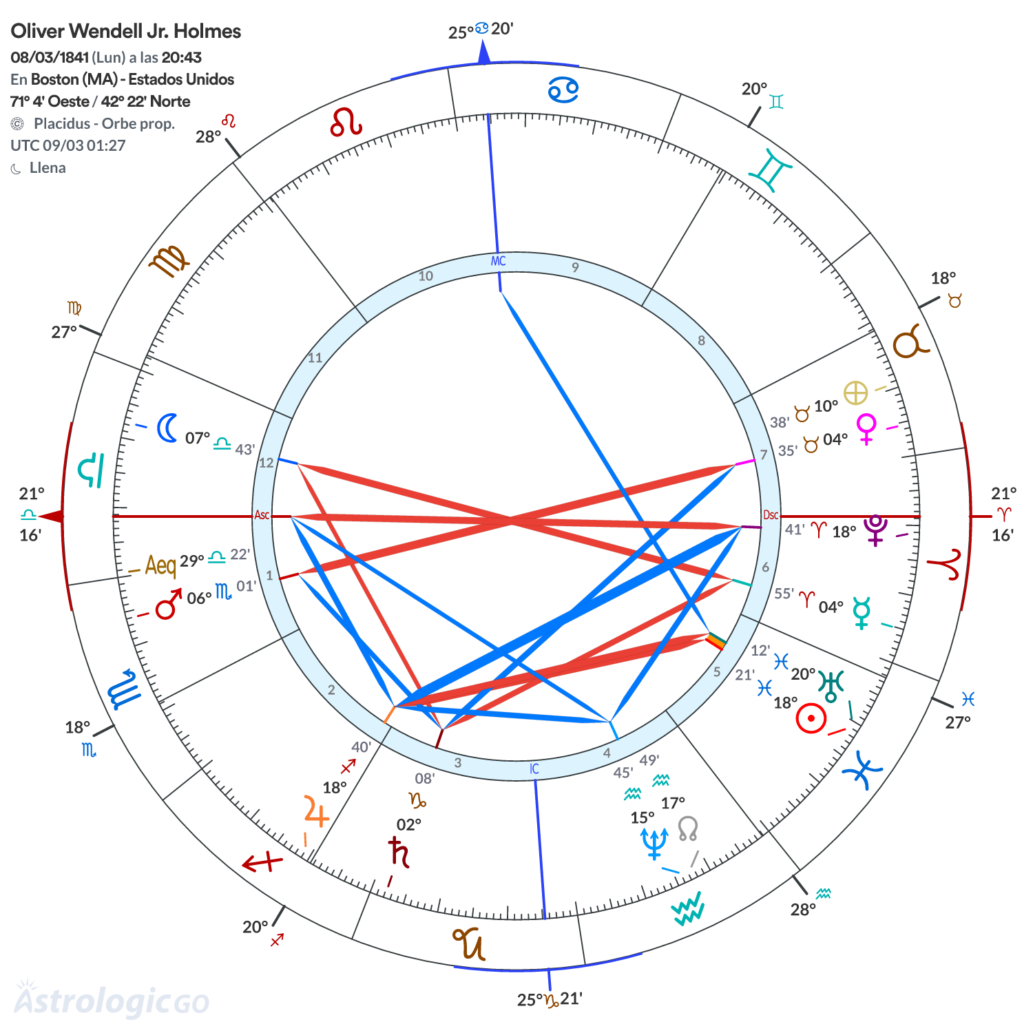 Mandala - Oliver Wendell Jr. Holmes