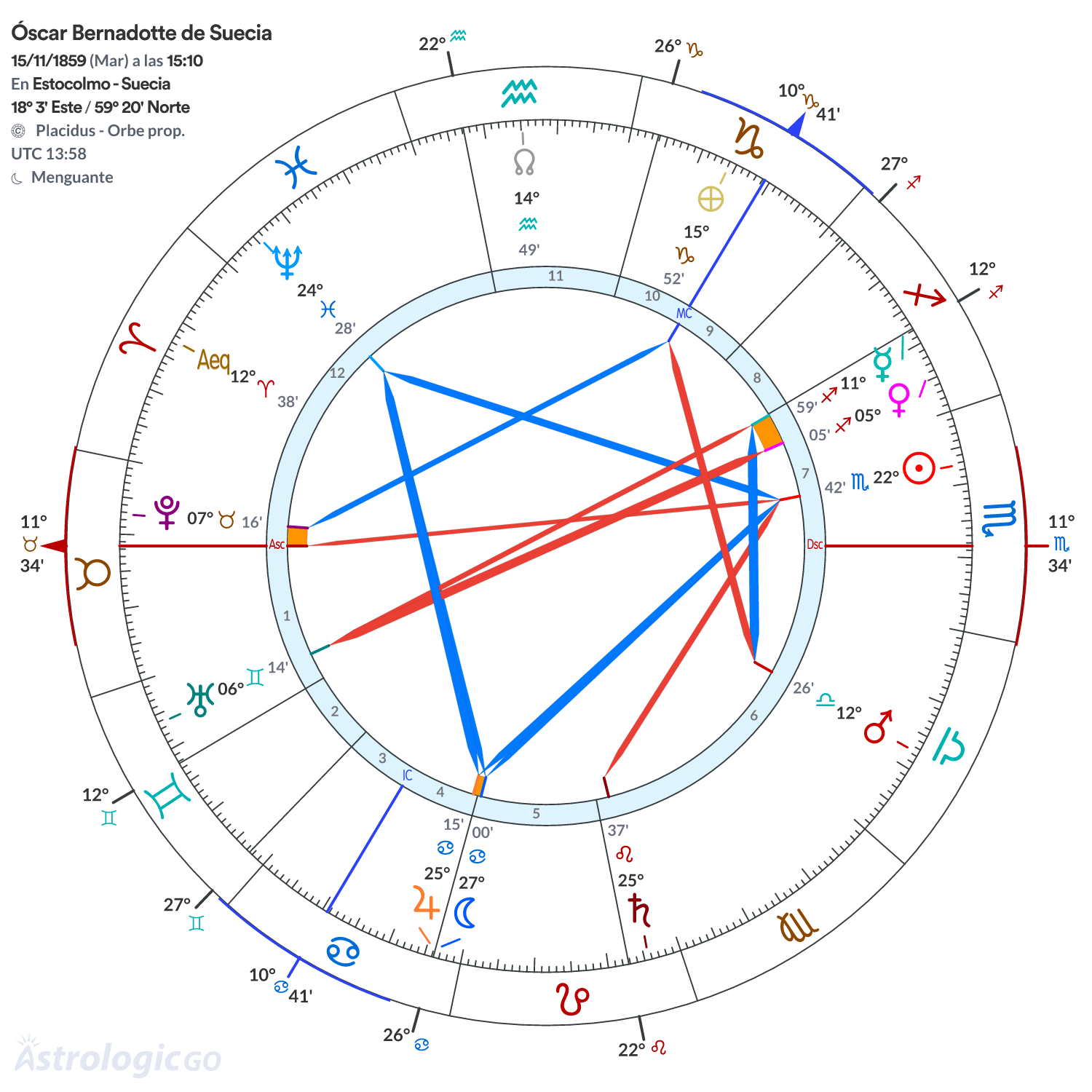 Mandala - Óscar Bernadotte de Suecia