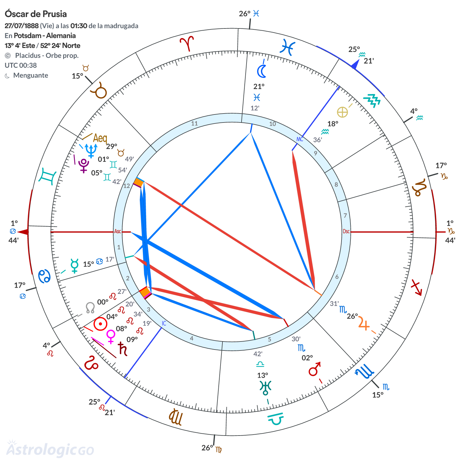 Mandala - Óscar de Prusia