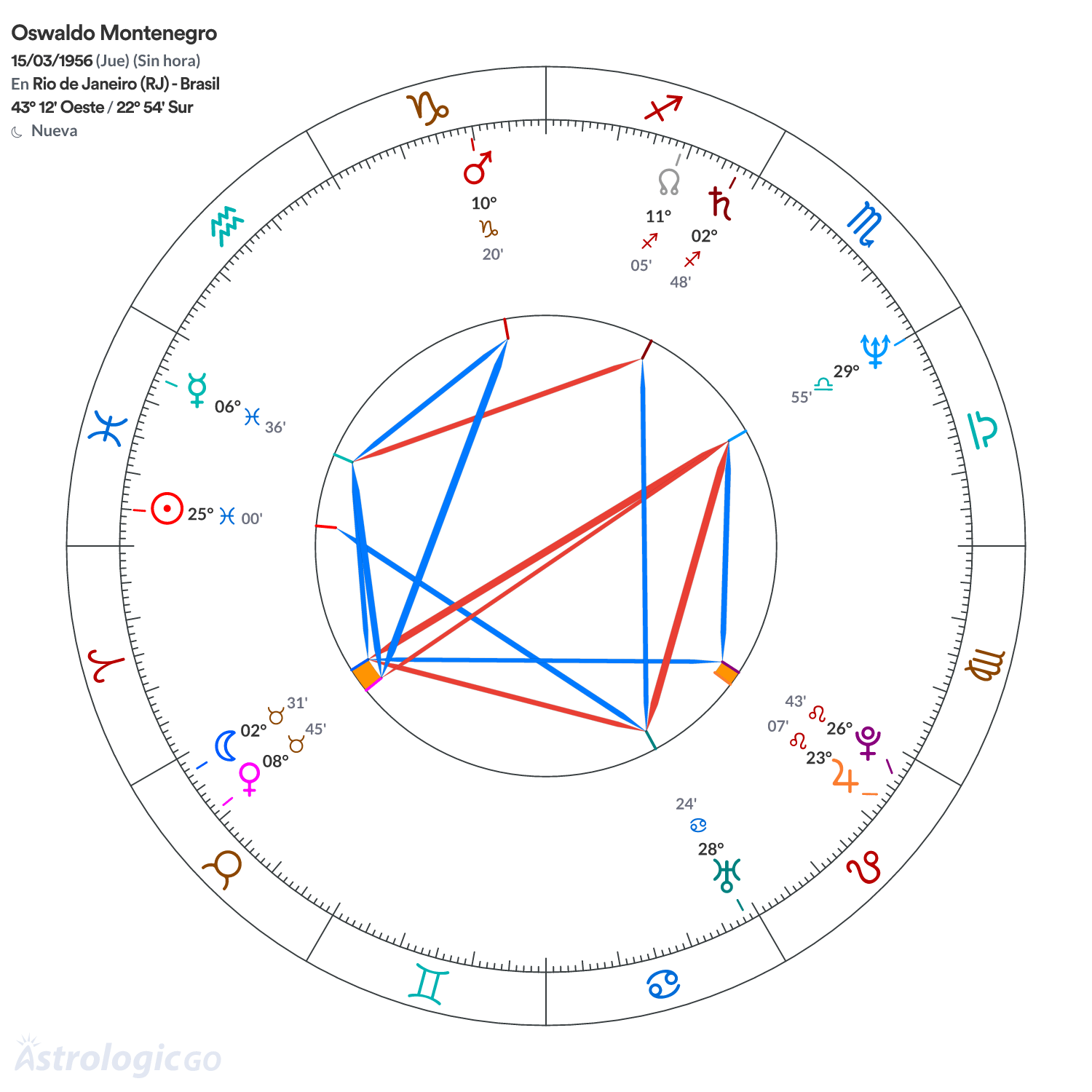 Mandala - Oswaldo Montenegro