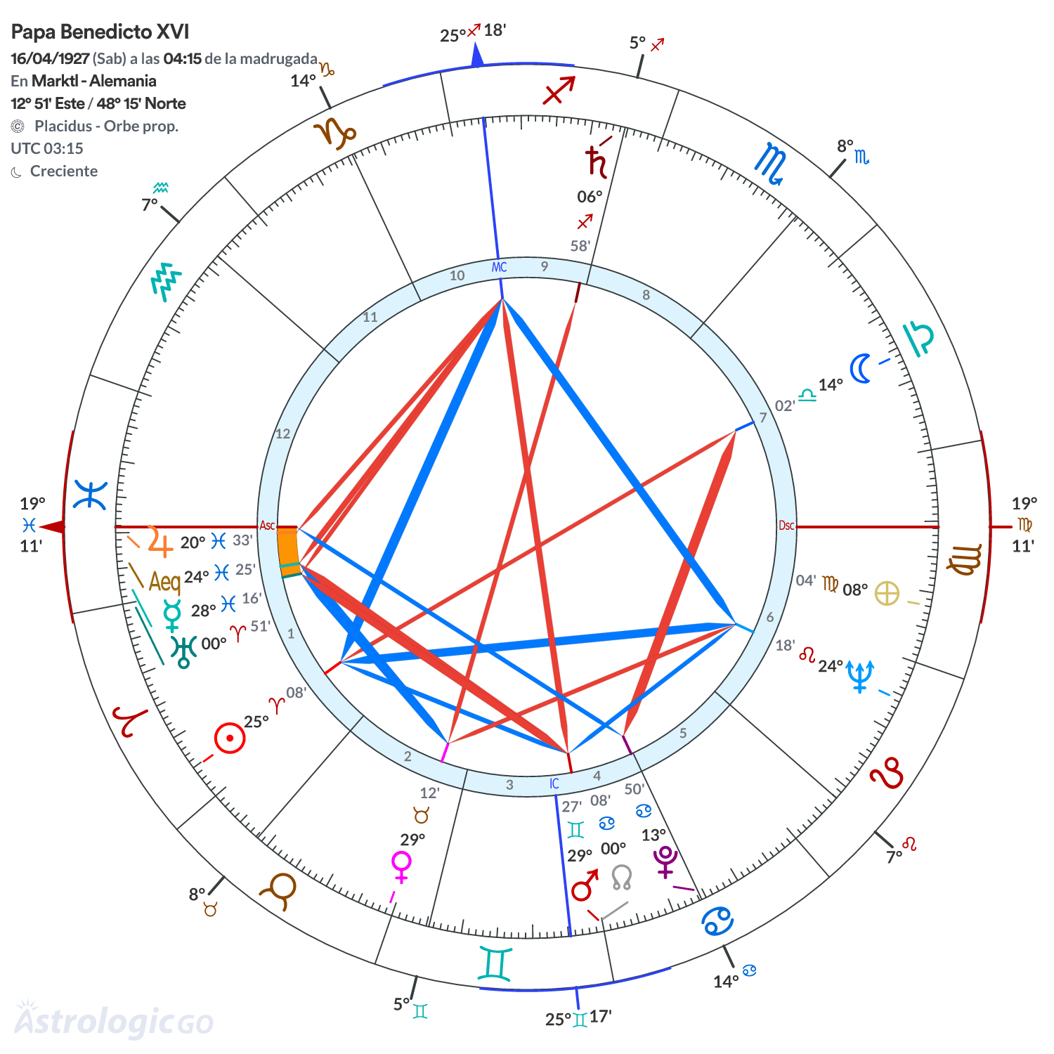 Mandala - Papa Benedicto XVI