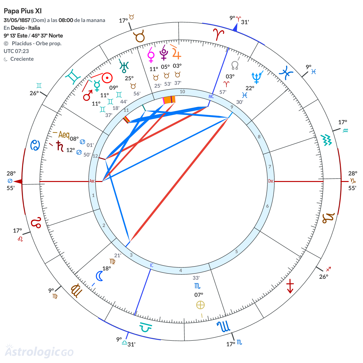Mandala - Papa Pius XI