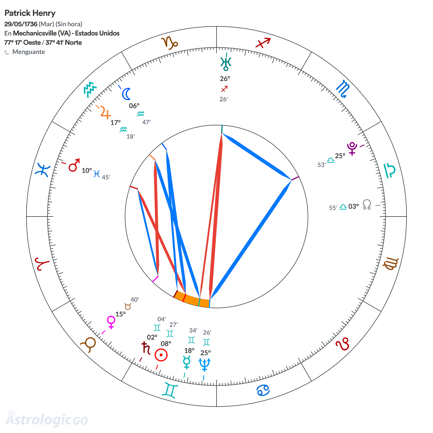 Mandala - Patrick Henry