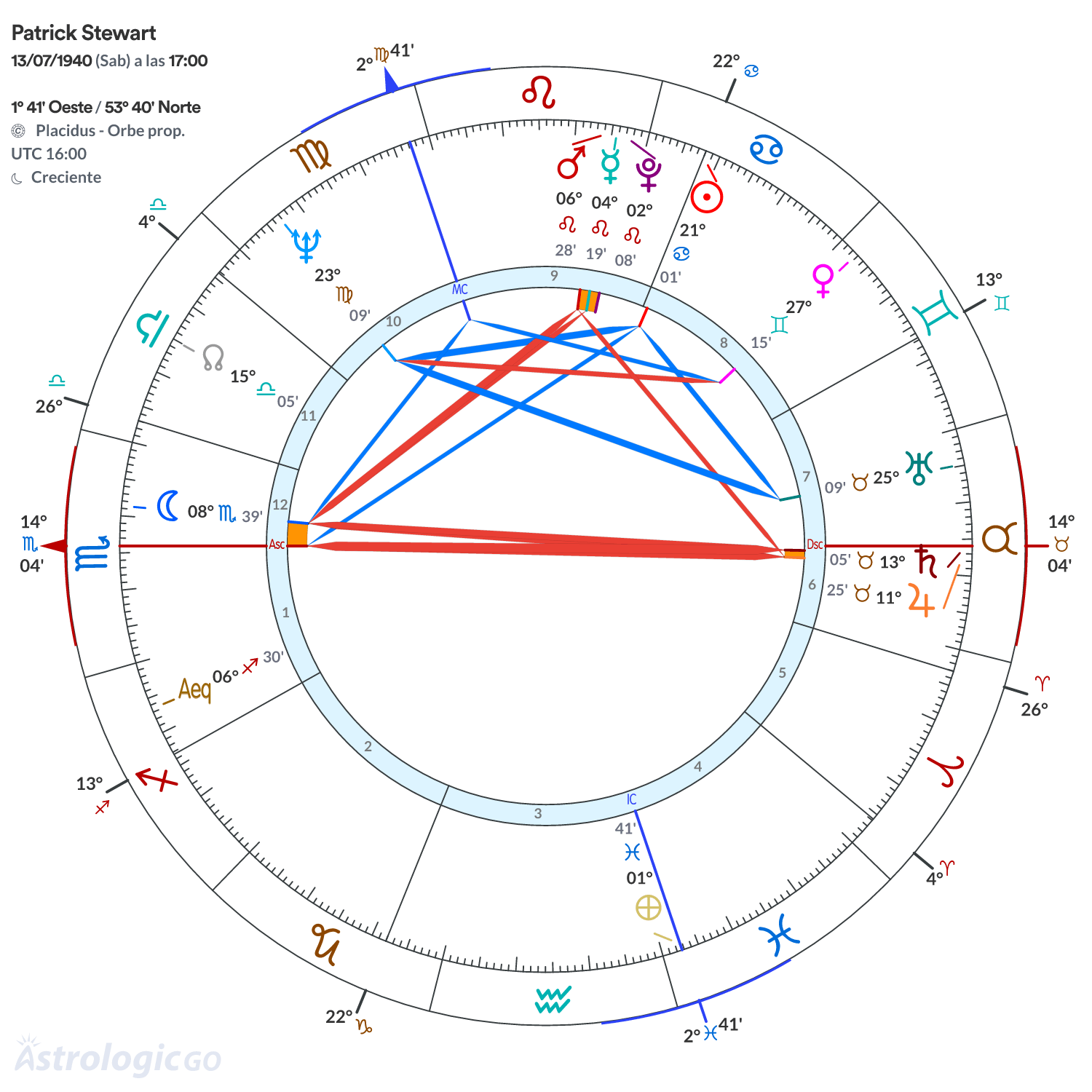 Mandala - Patrick Stewart