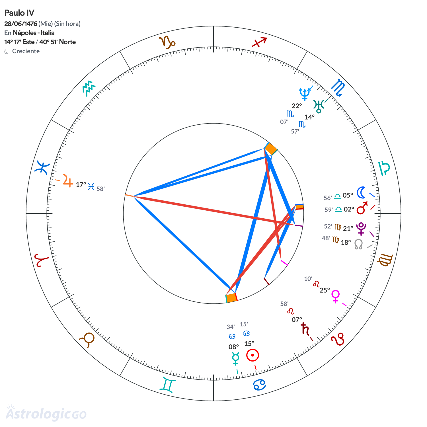Mandala - Paulo IV