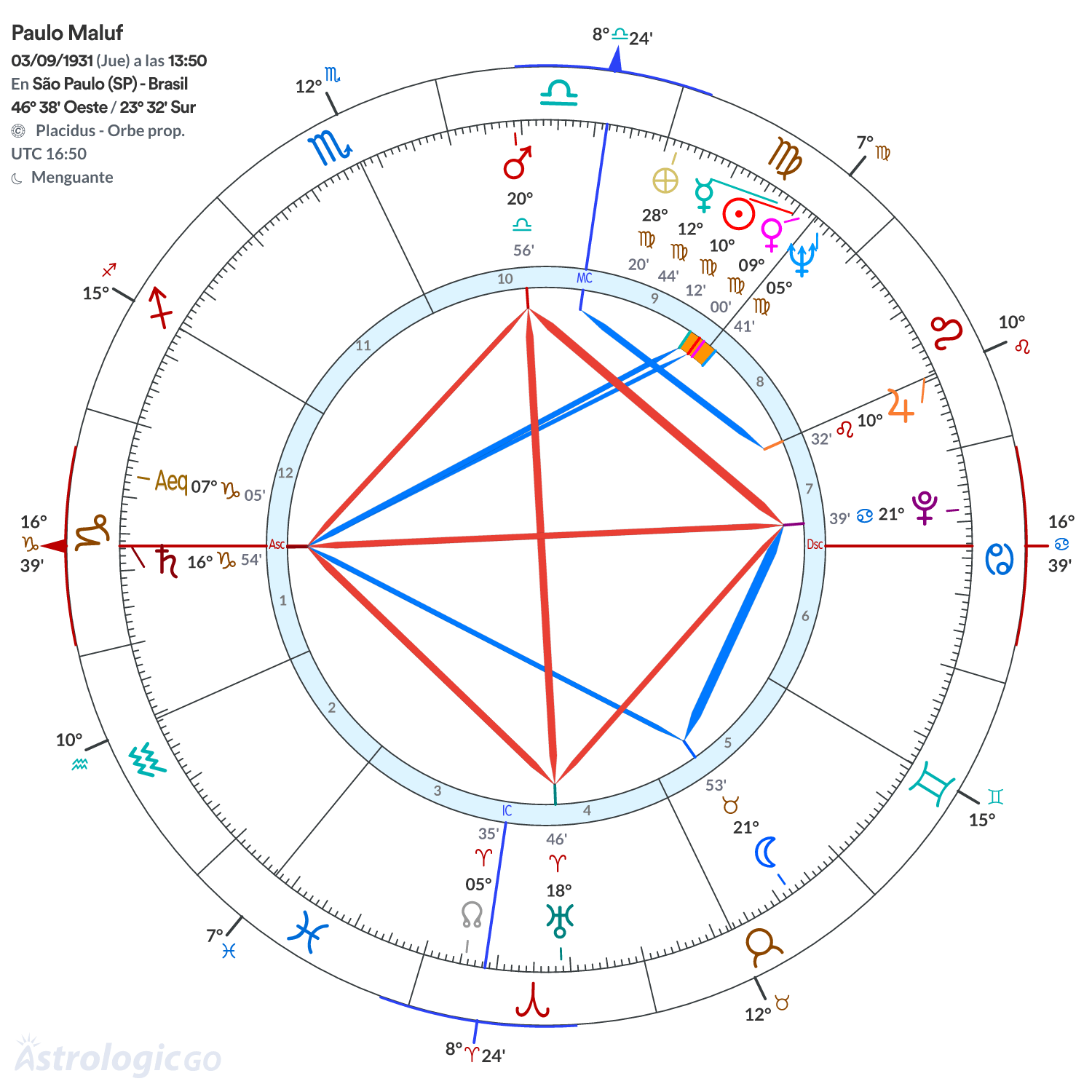 Mandala - Paulo Maluf