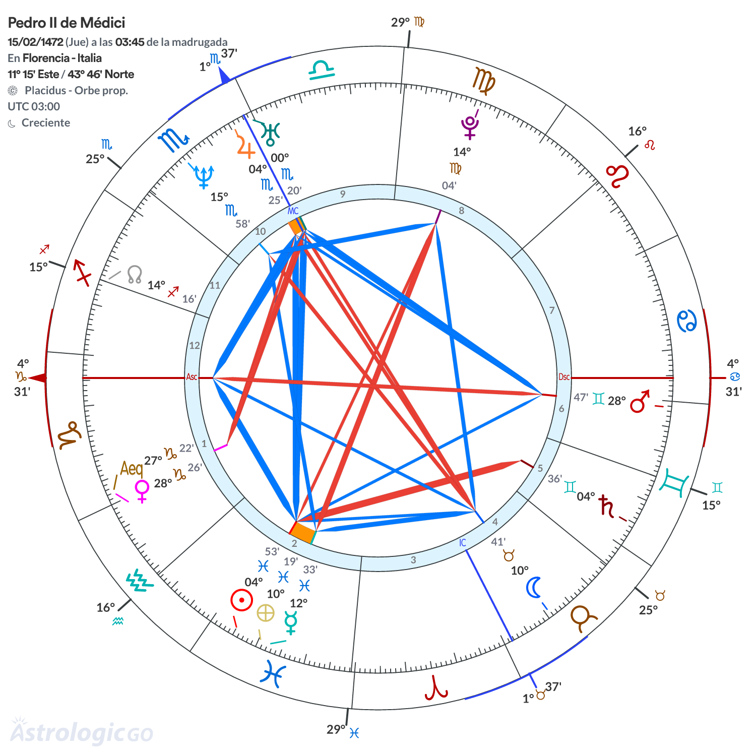 Mandala - Pedro II de Médici