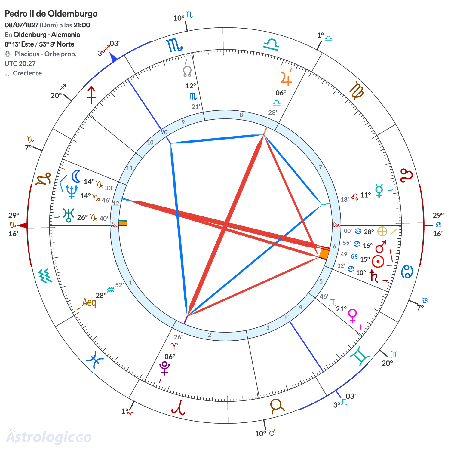 Mandala - Pedro II de Oldemburgo