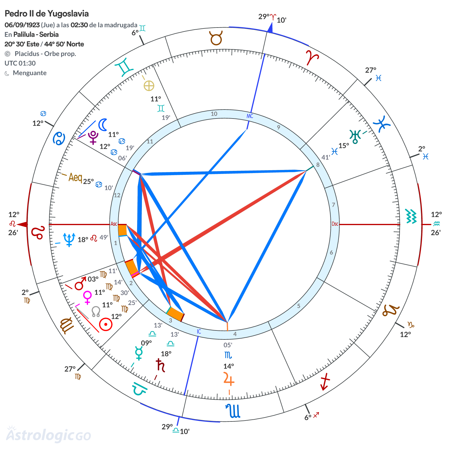 Mandala - Pedro II de Yugoslavia