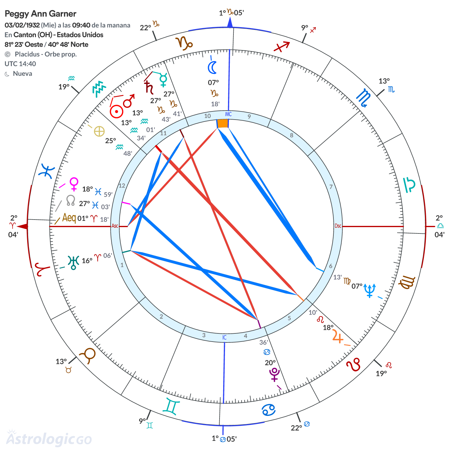 Mandala - Peggy Ann Garner