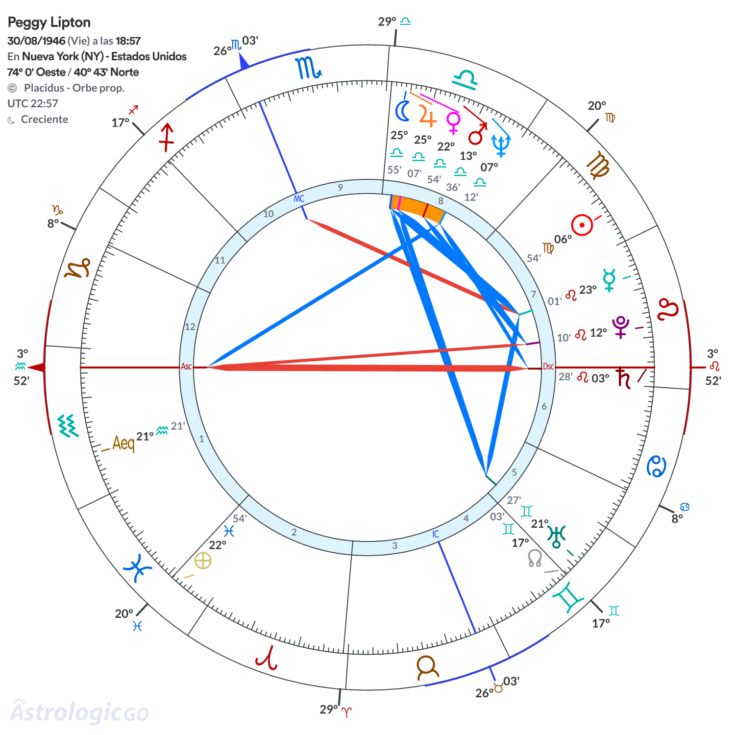 Mandala - Peggy Lipton
