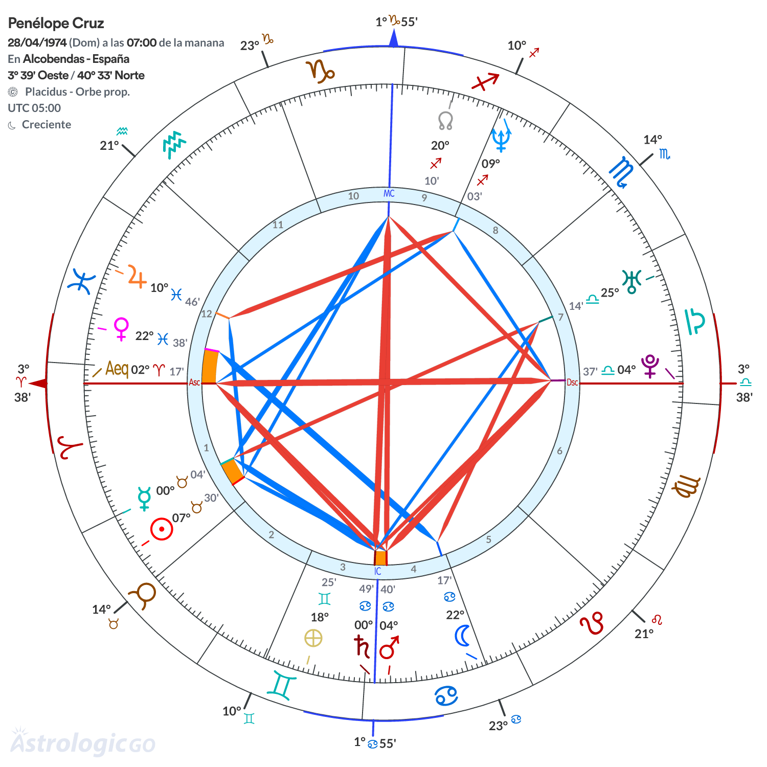 Mandala - Penélope Cruz