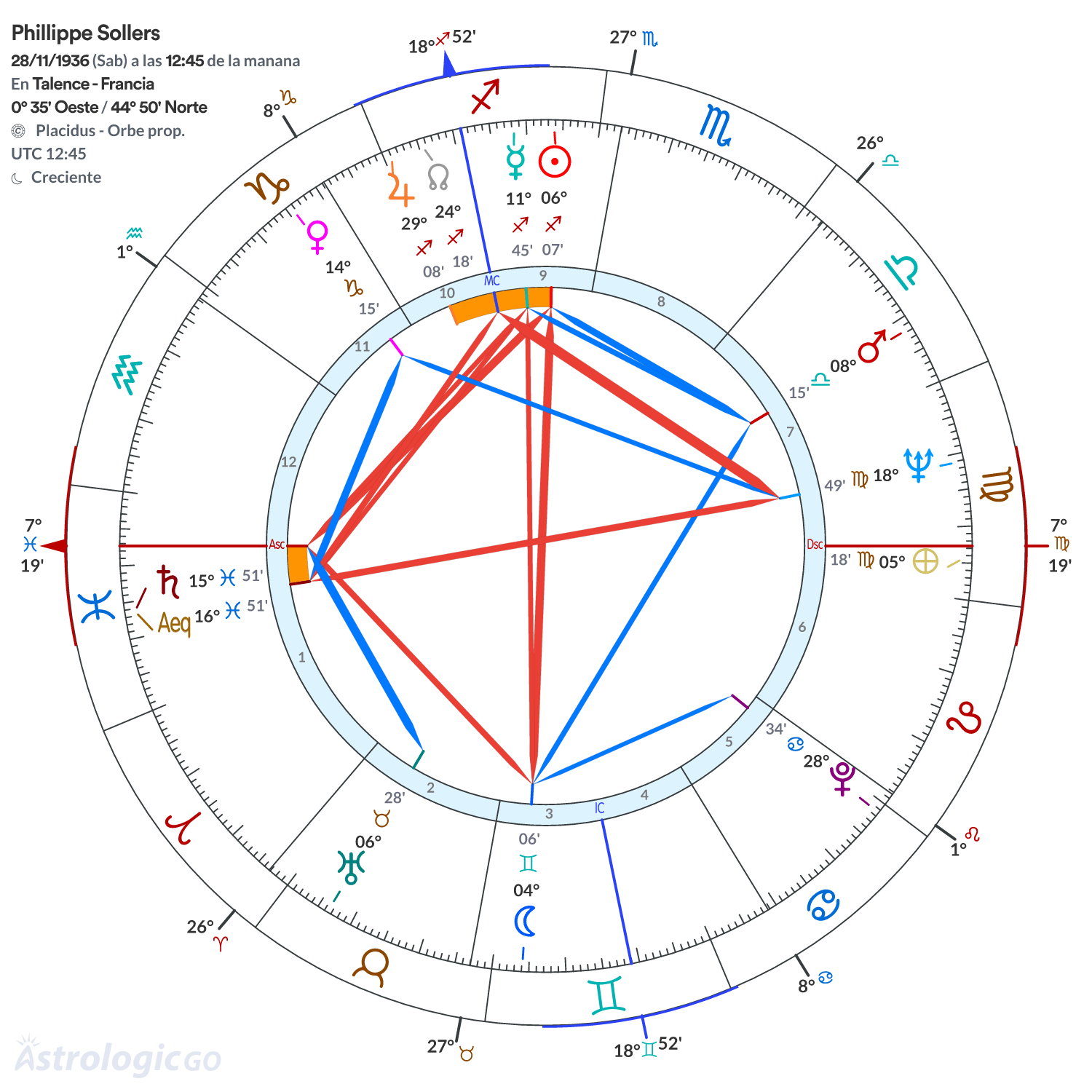 Mandala - Phillippe Sollers