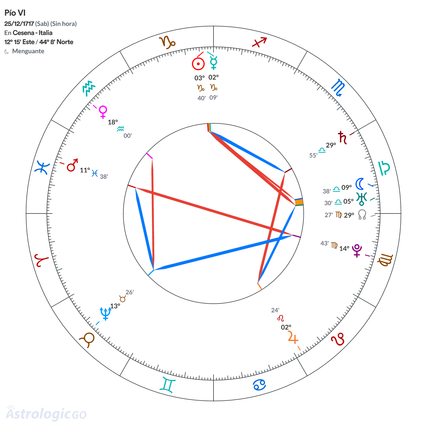Mandala - Pío VI