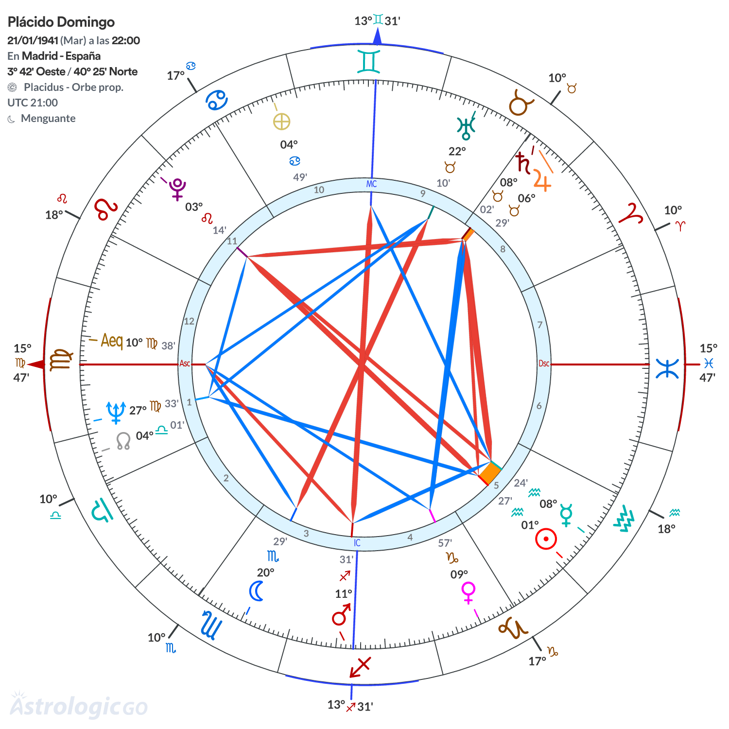 Mandala - Plácido Domingo