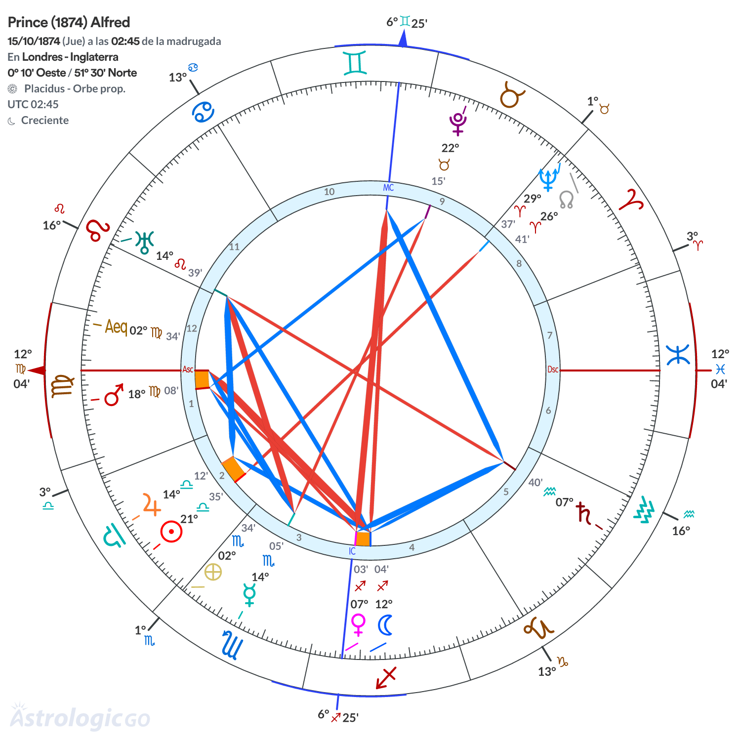 Mandala - Prince (1874) Alfred