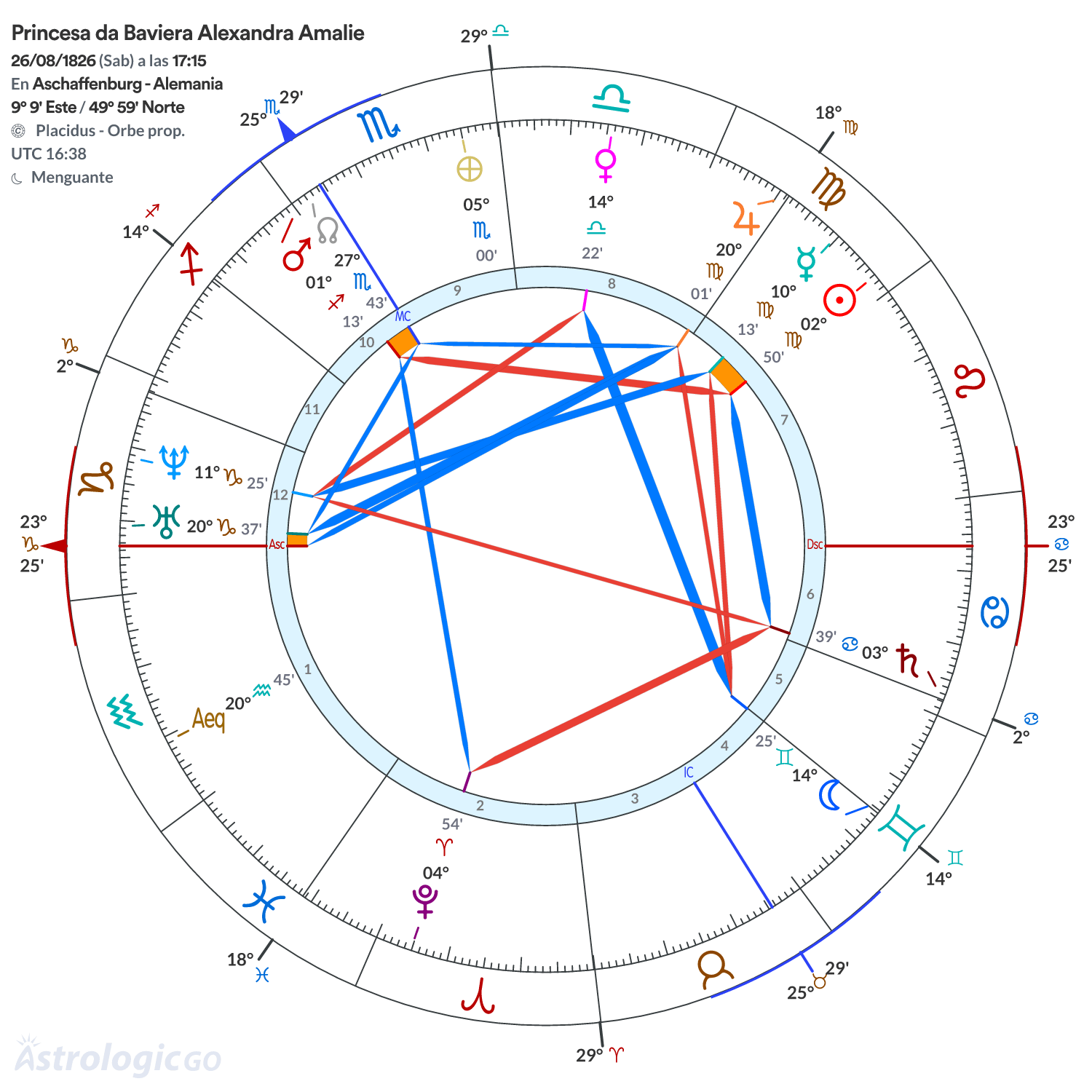 Mandala - Princesa da Baviera Alexandra Amalie