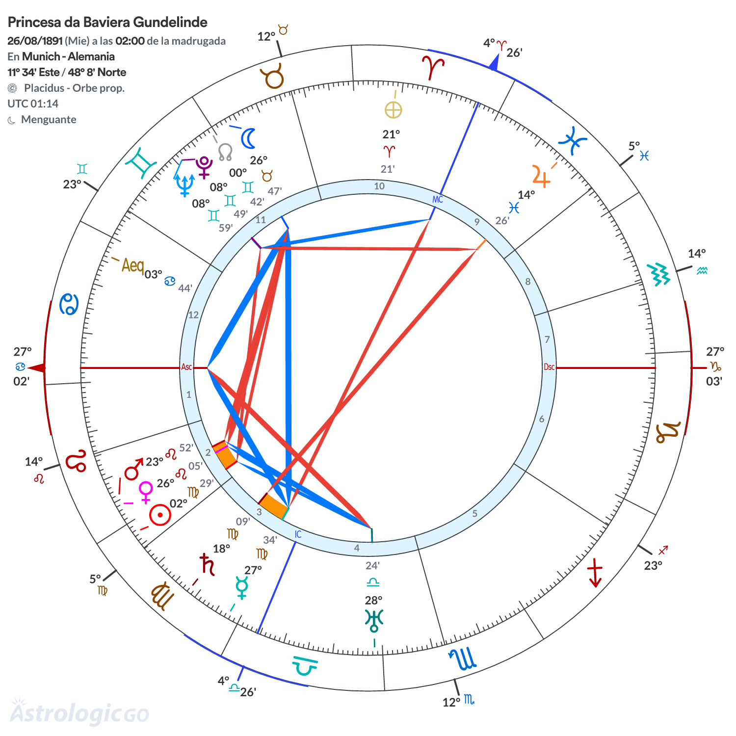 Mandala - Princesa da Baviera Gundelinde