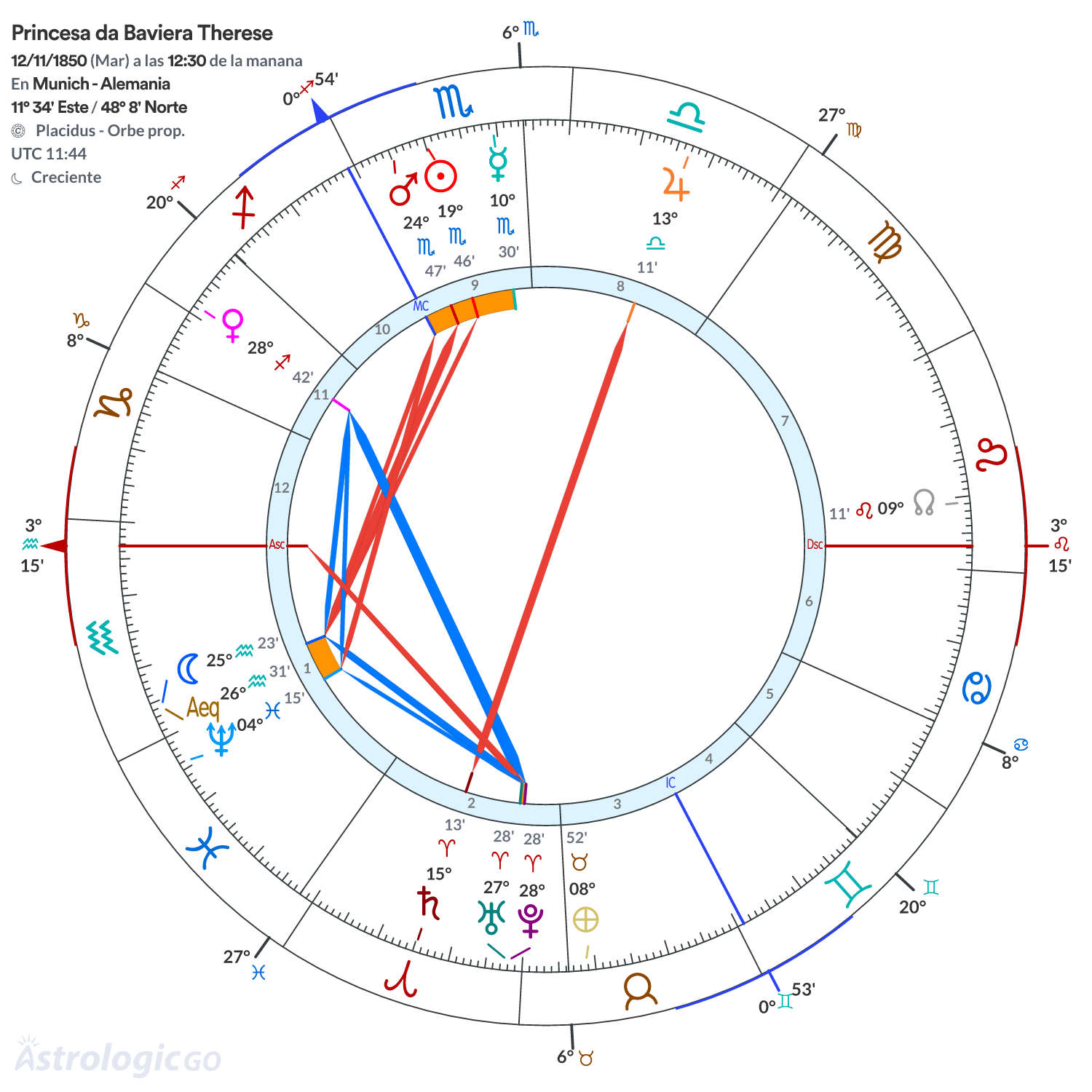 Mandala - Princesa da Baviera Therese