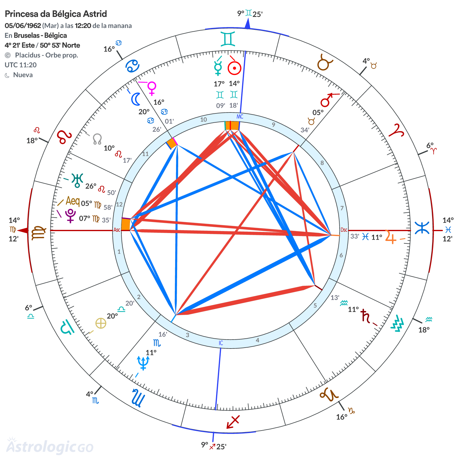 Mandala - Princesa da Bélgica Astrid