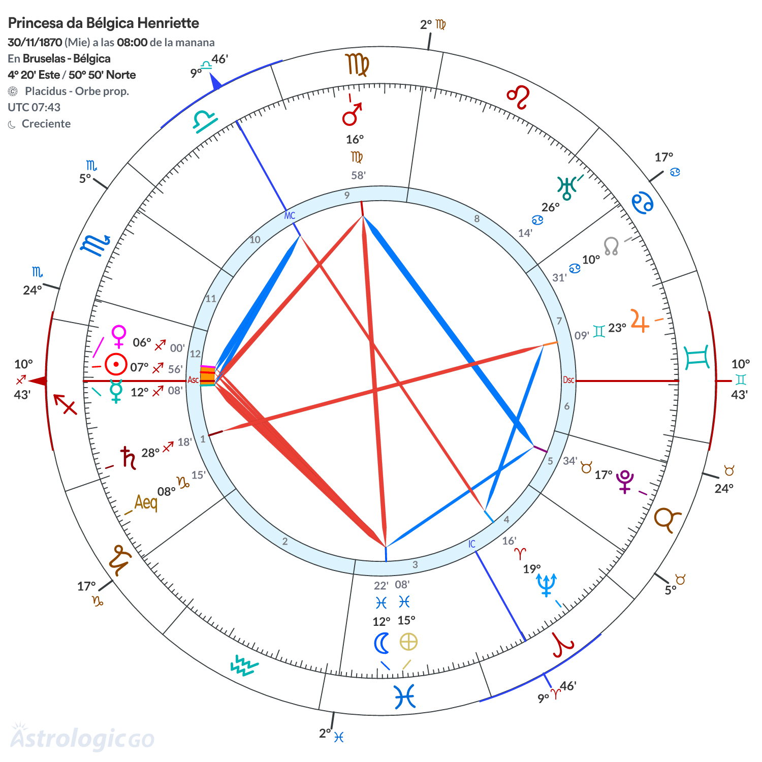 Mandala - Princesa da Bélgica Henriette