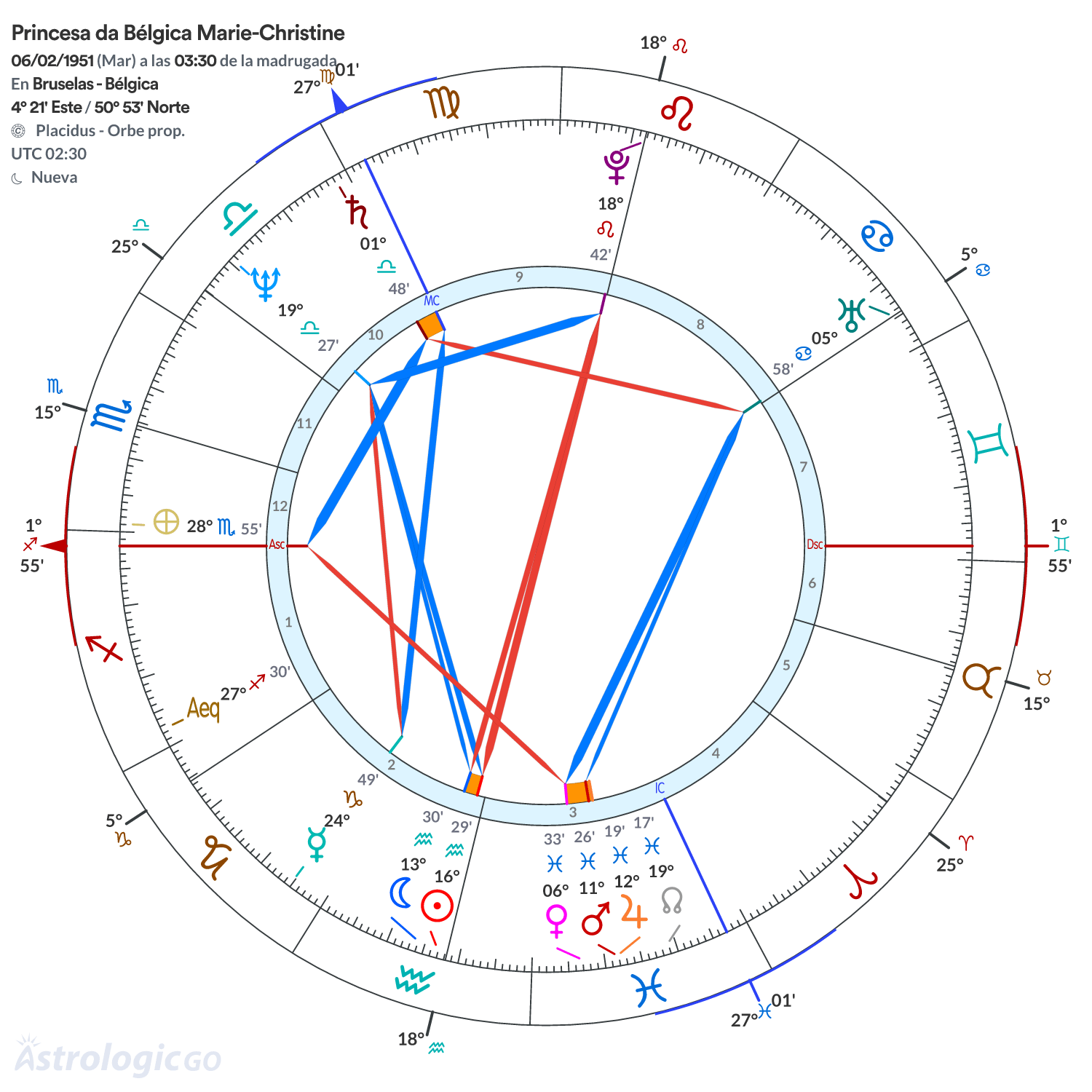 Mandala - Princesa da Bélgica Marie-Christine