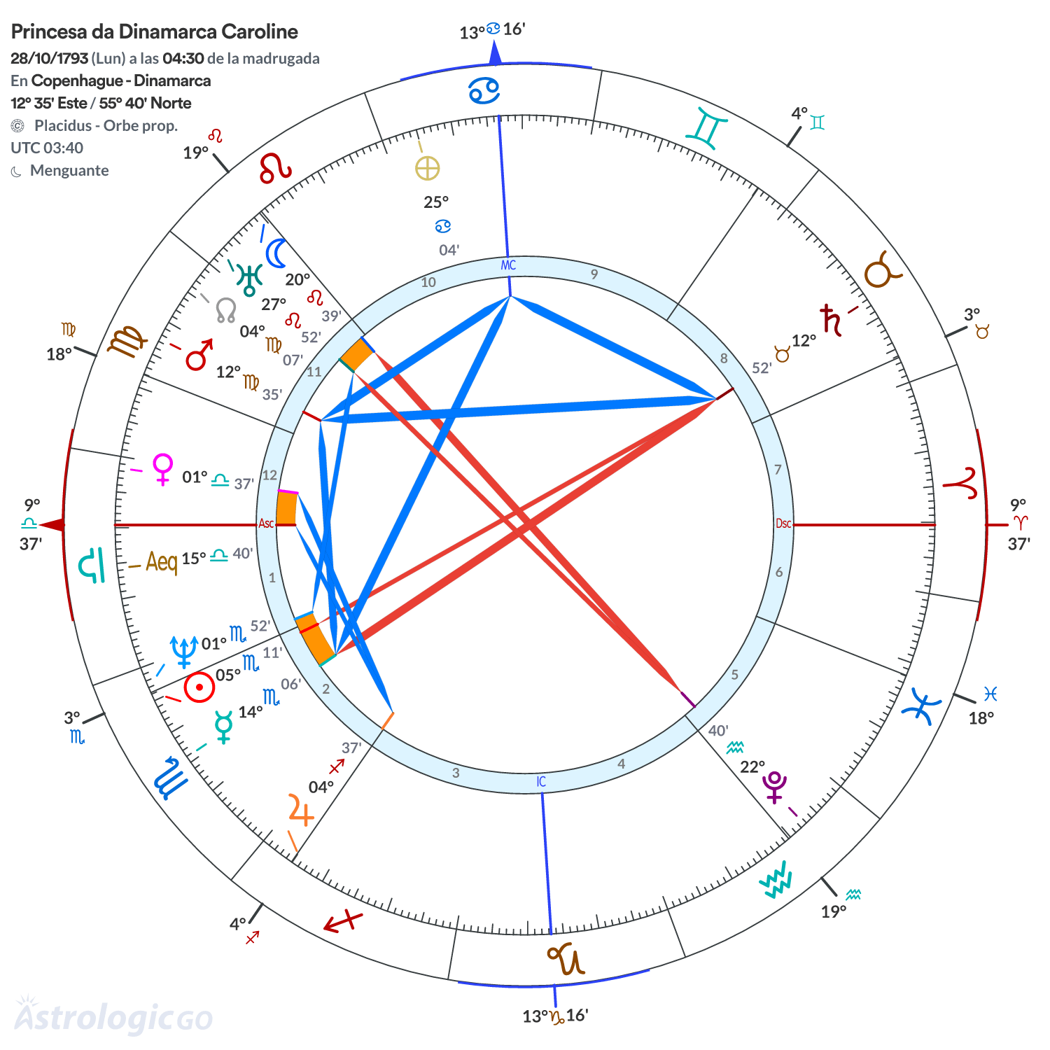 Mandala - Princesa da Dinamarca Caroline