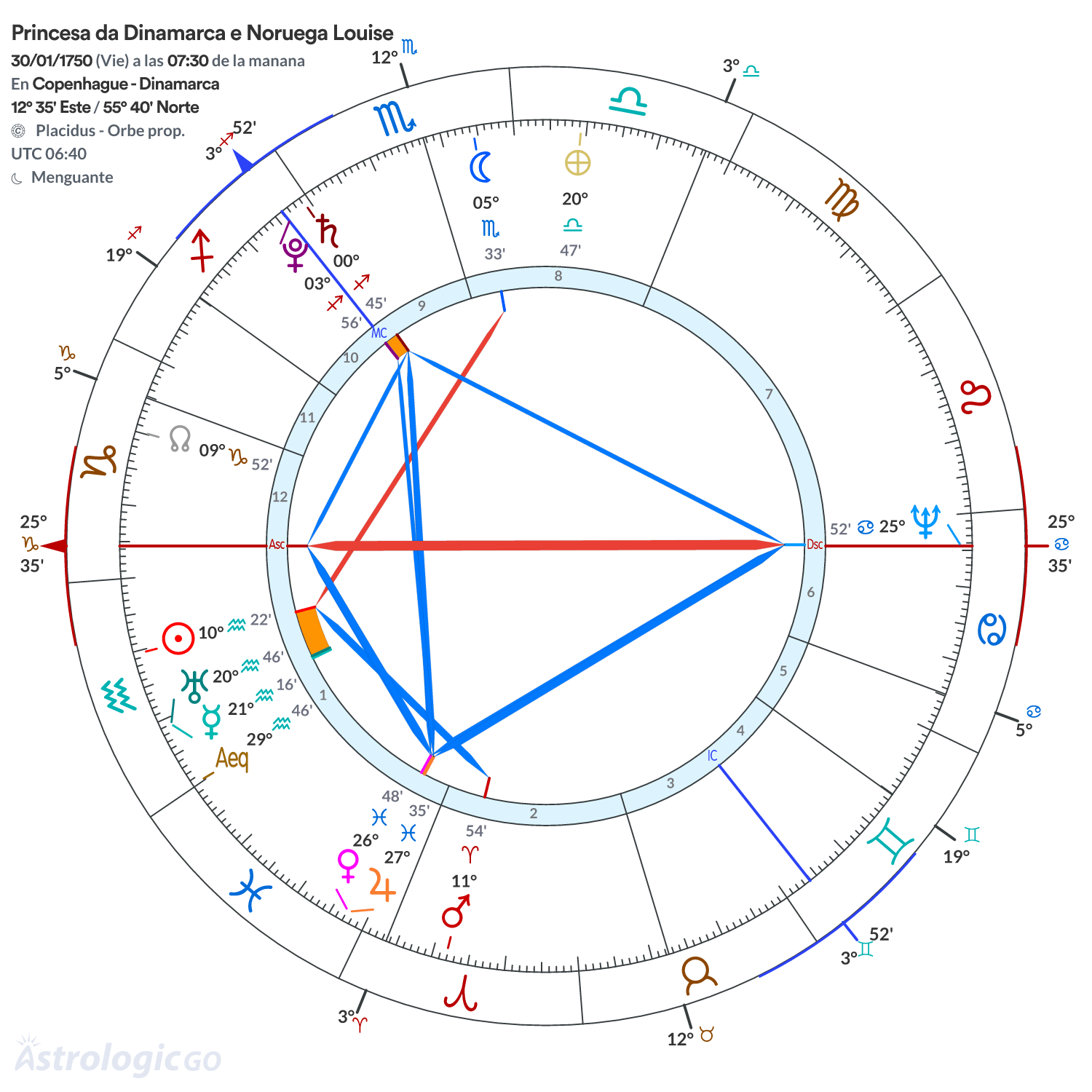 Mandala - Princesa da Dinamarca e Noruega Louise