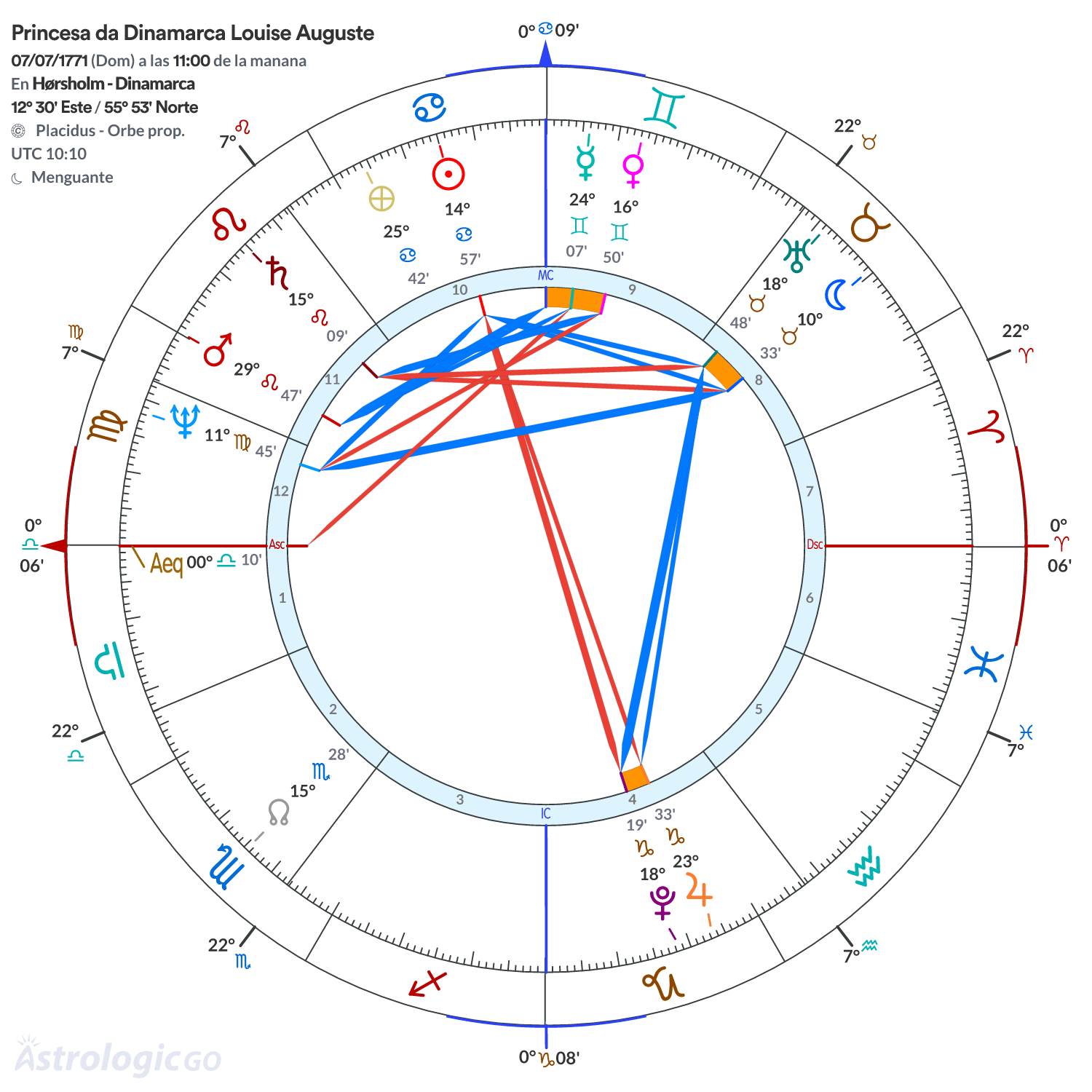 Mandala - Princesa da Dinamarca Louise Auguste