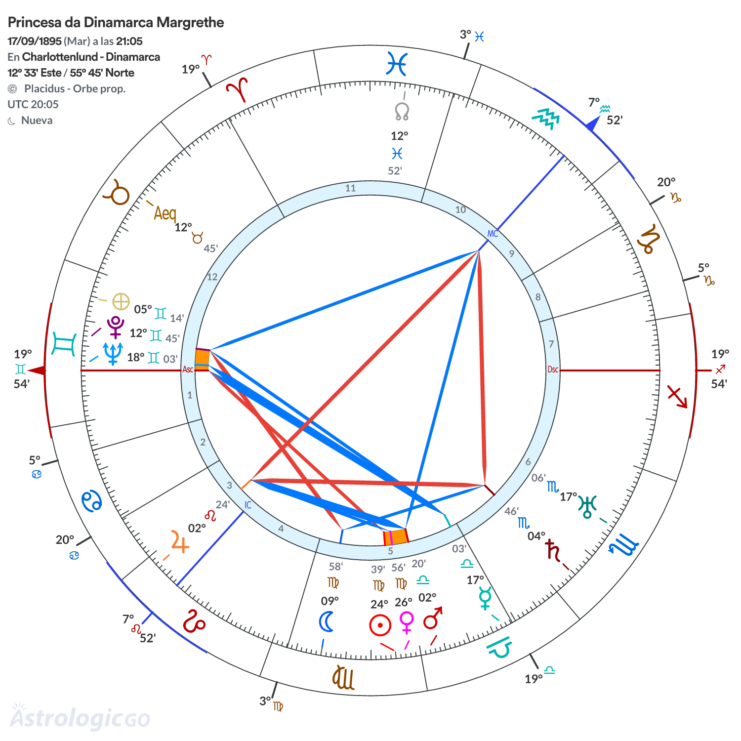 Mandala - Princesa da Dinamarca Margrethe