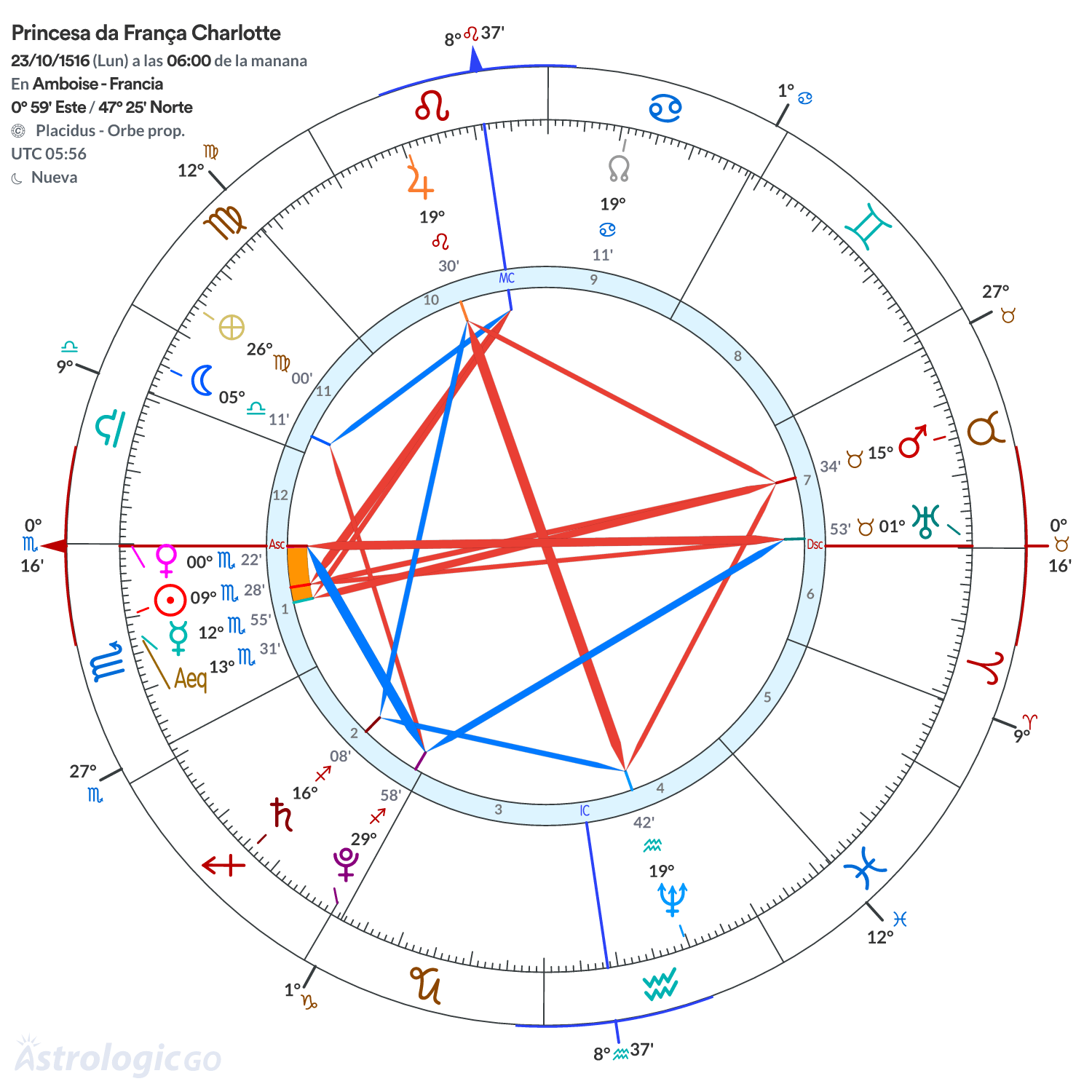 Mandala - Princesa da França Charlotte