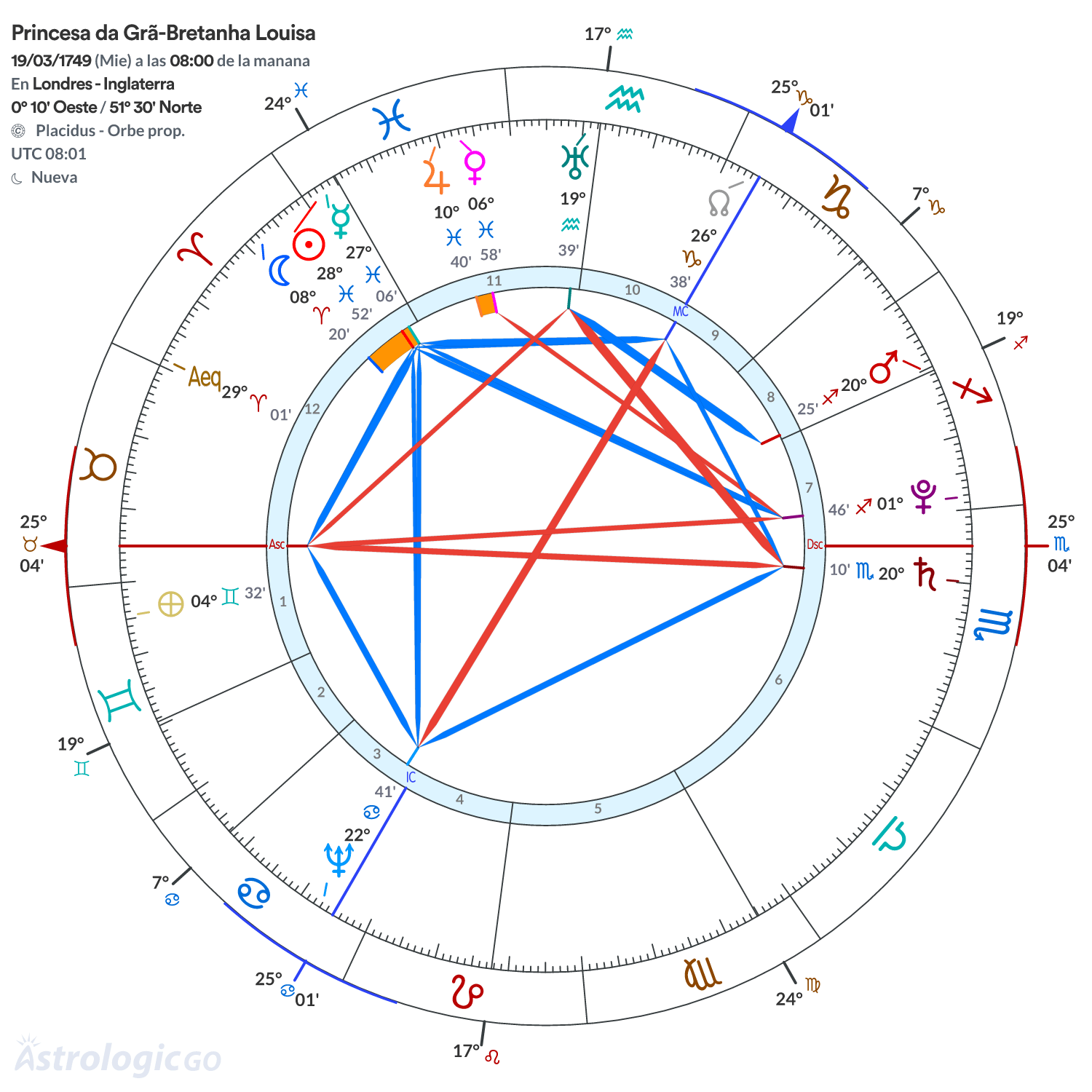 Mandala - Princesa da Grã-Bretanha Louisa