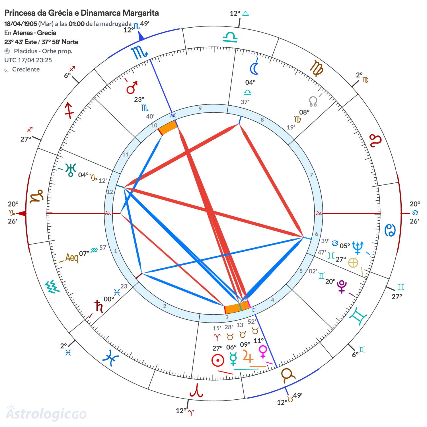 Mandala - Princesa da Grécia e Dinamarca Margarita