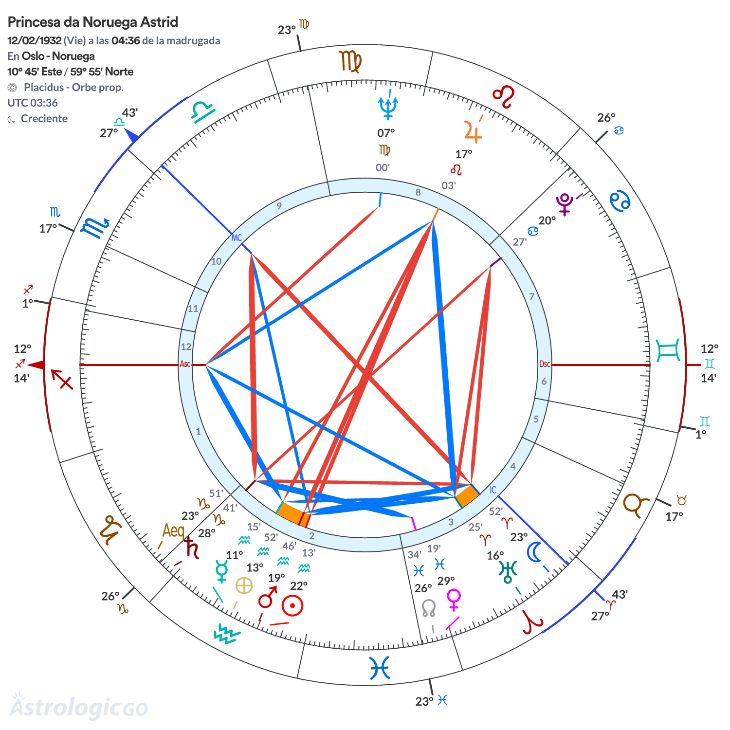 Mandala - Princesa da Noruega Astrid
